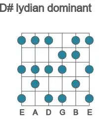 Guitar scale for D# lydian dominant in position 1